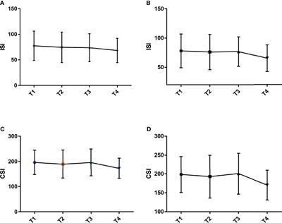 Abnormal Glucose Metabolism Parameters and the Aggressiveness of Differentiated Thyroid Carcinoma: A Hospital-Based Cross-Section Study in China